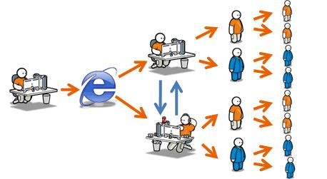 Word of Mouth Marketing,Word of Mouth,WOM