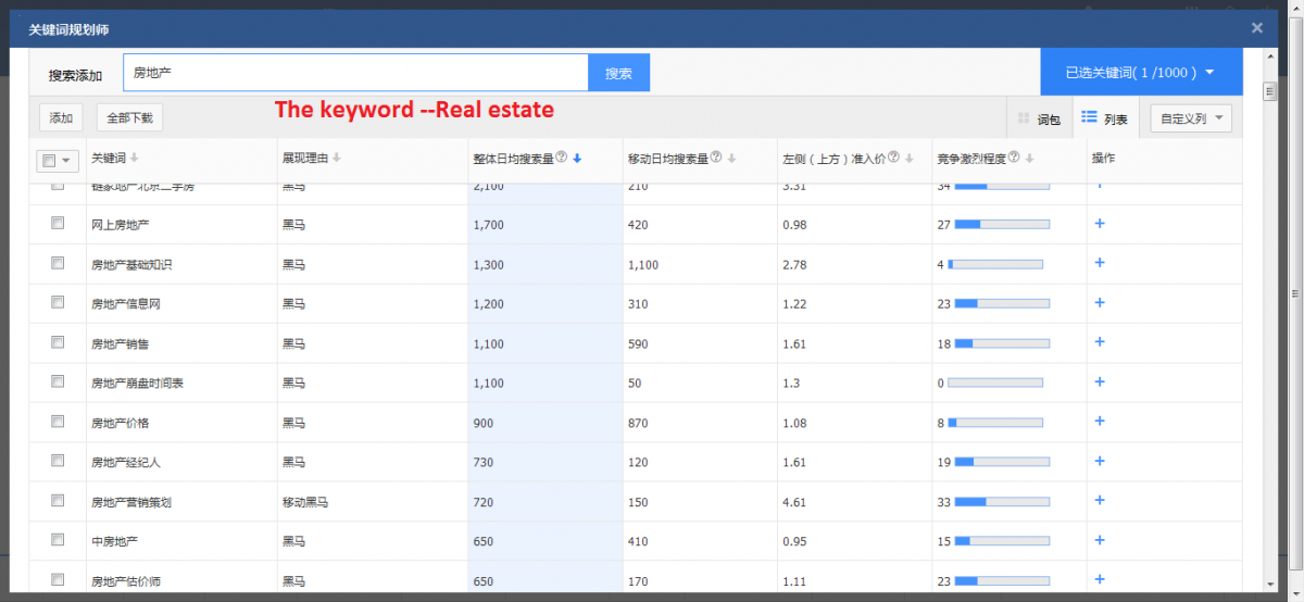 Baidu SEM service | Baidu PPC | Baidu advertising | Baidu paid search